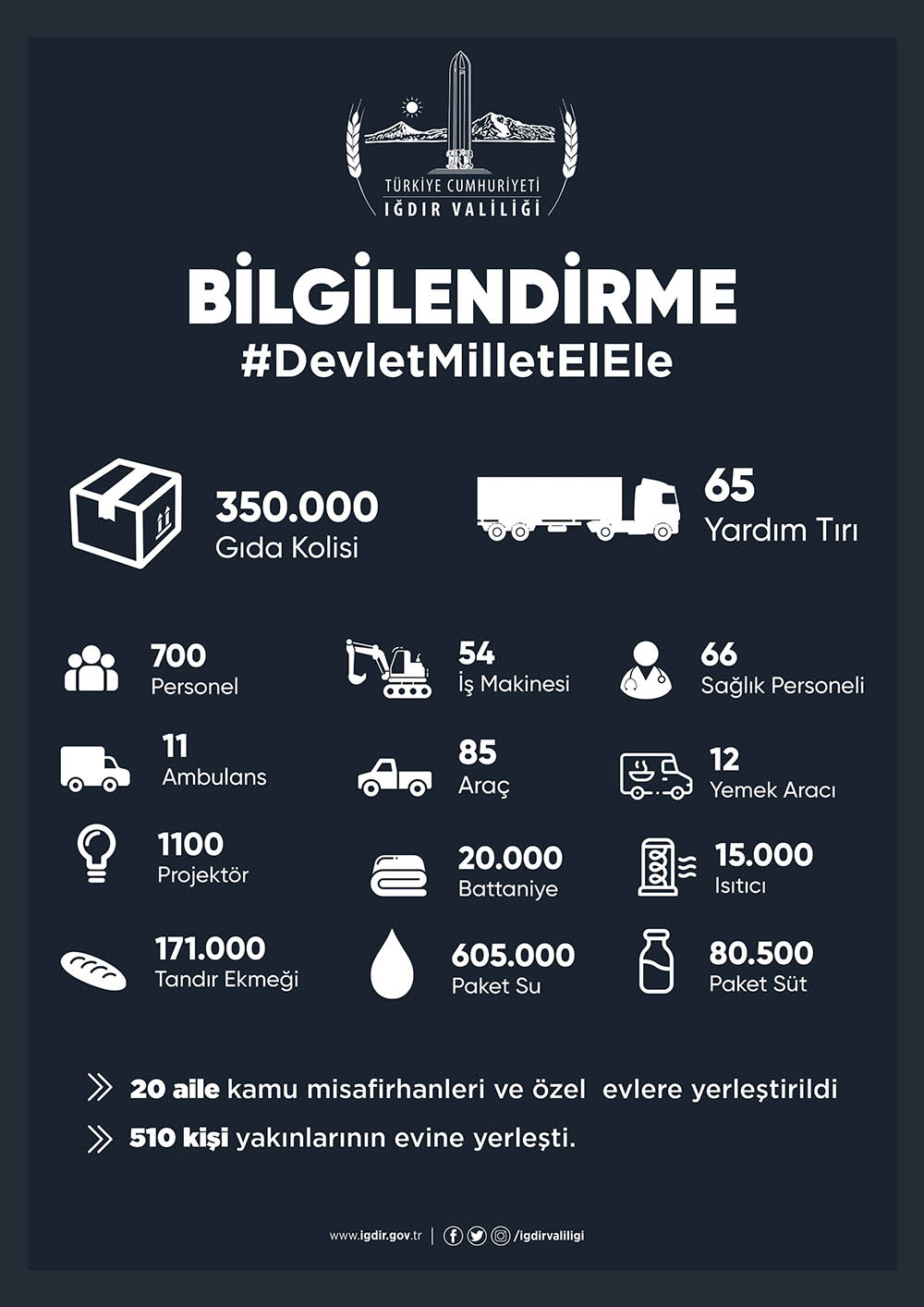 Dayanışma Vakti